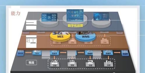 赋能未来制造 阿里巴巴数字智能工厂完整解决方案与数字文创内容应用服务